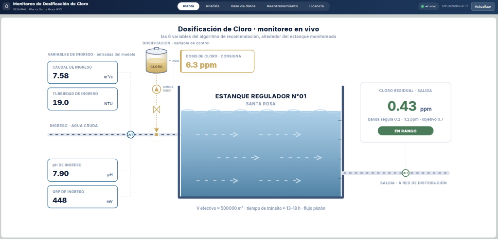 Sistema Predictivo y Dosificación Automática de Cloro (Estanque Regulador IIoT Santa Rosa)