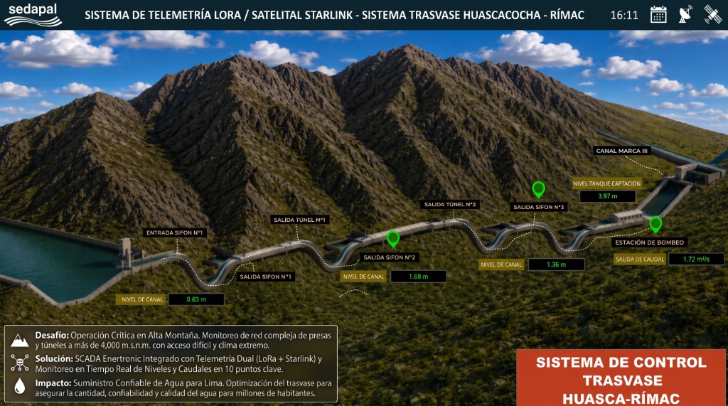 Sistema de Control y Telemetría del Trasvase Huascacocha - Rímac