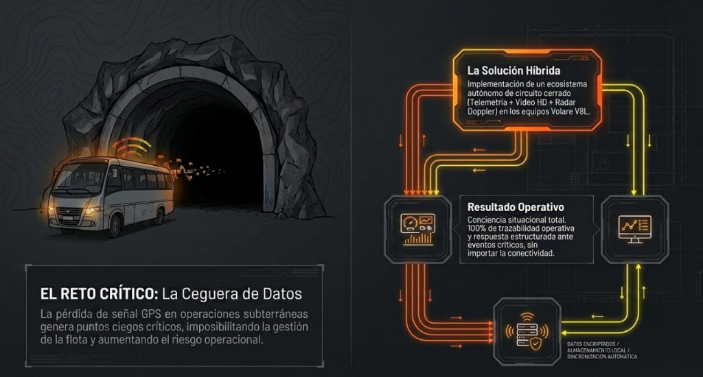 Solución Integrada de Telemetría y Monitoreo Automotor